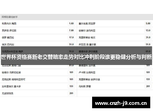 世界杯资格赛新老交替赔率走势对比冲刺阶段谁更稳健分析与判断